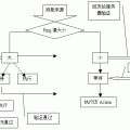 同步机制